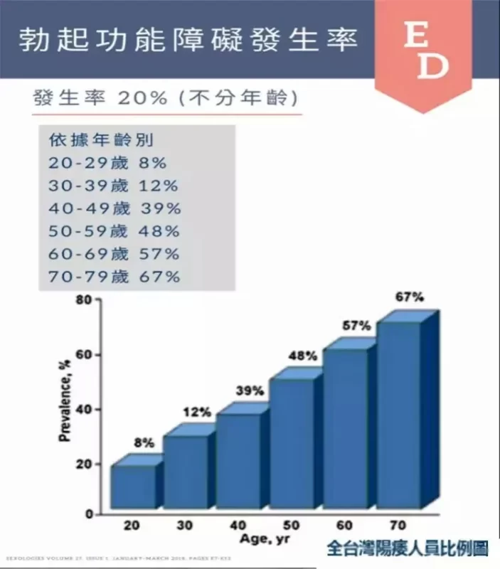台灣男士藥局