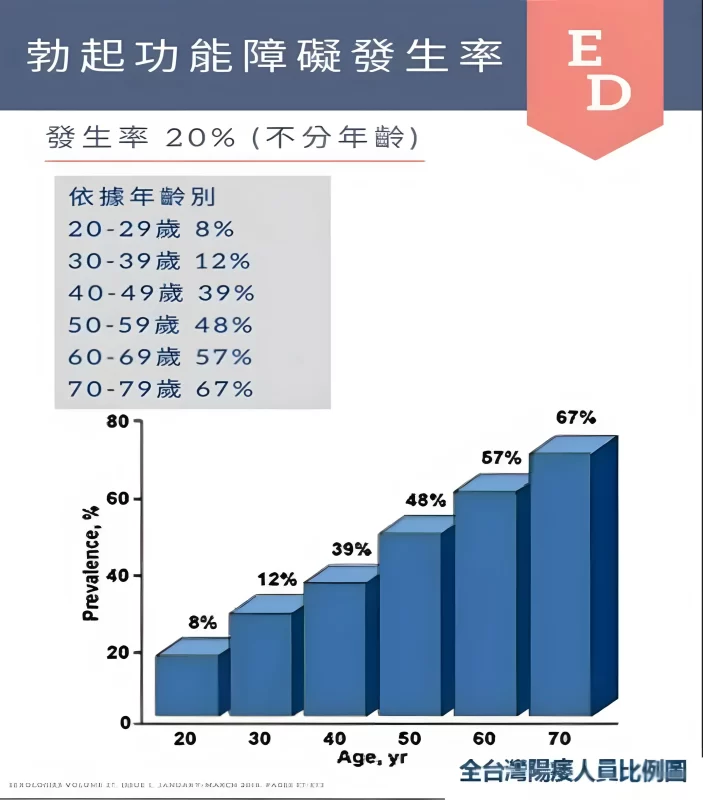 台灣男士藥局