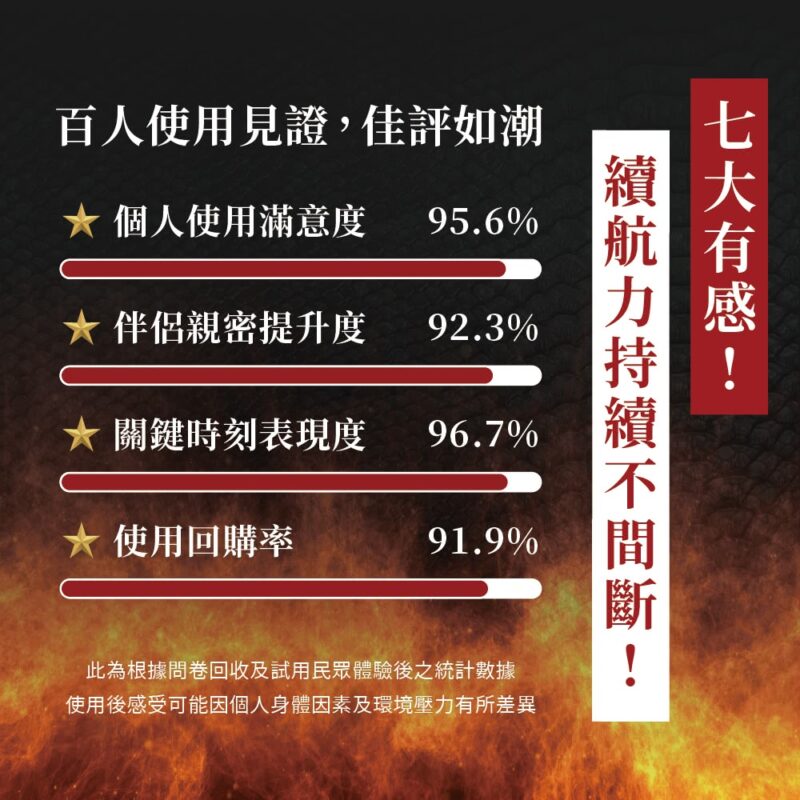 台灣男士藥局